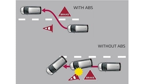 xpandercross-safety-antilock-braking-system.jpg